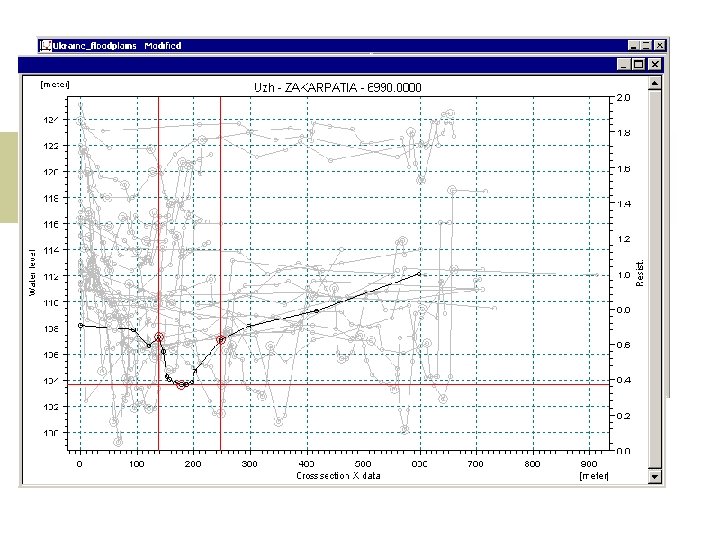 MIKE 11 Crossections data (. xns 11) 