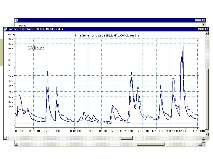 Mukachevo NAM Rainfall-Runoff model validation Nelipine 
