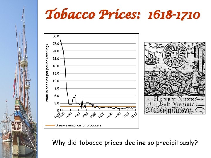 Tobacco Prices: 1618 -1710 Why did tobacco prices decline so precipitously? 