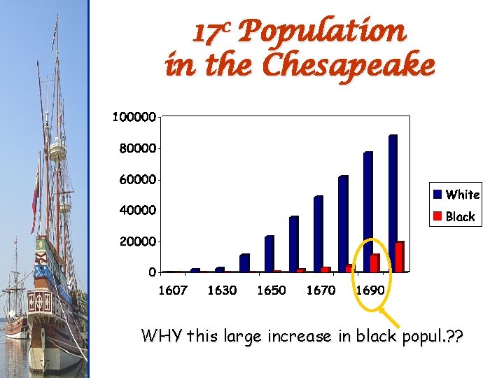 17 c Population in the Chesapeake WHY this large increase in black popul. ?