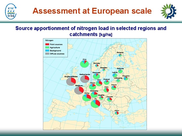 Assessment at European scale Source apportionment of nitrogen load in selected regions and catchments