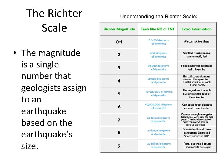 The Richter Scale • The magnitude is a single number that geologists assign to The Richter Scale • The magnitude is a single number that geologists assign to
