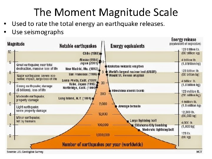 The Moment Magnitude Scale • Used to rate the total energy an earthquake releases. The Moment Magnitude Scale • Used to rate the total energy an earthquake releases.