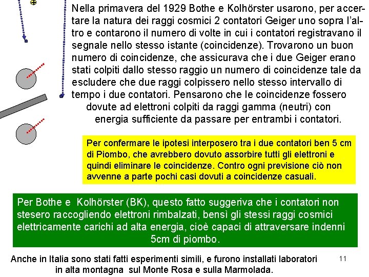 + Nella primavera del 1929 Bothe e Kolhörster usarono, per accertare la natura dei