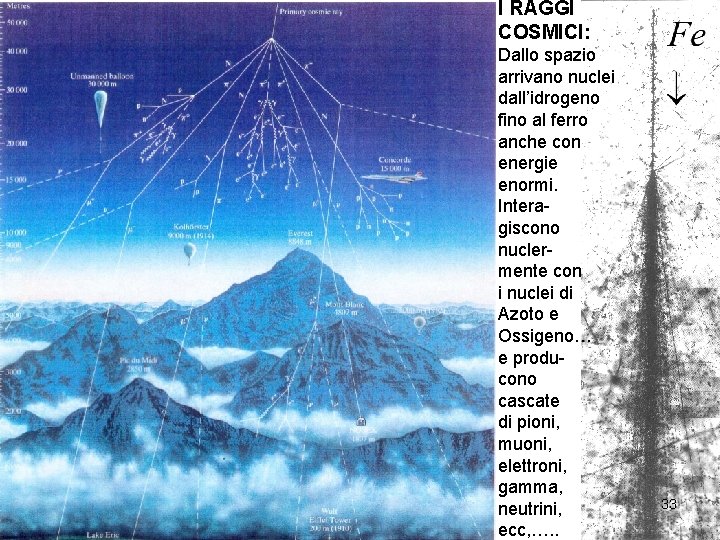 I RAGGI COSMICI: Dallo spazio arrivano nuclei dall’idrogeno fino al ferro anche con energie