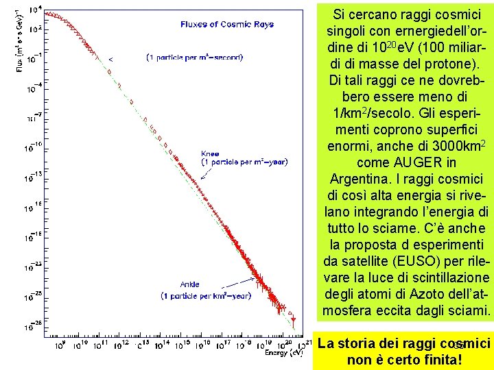 Si cercano raggi cosmici singoli con ernergiedell’ordine di 1020 e. V (100 miliardi di