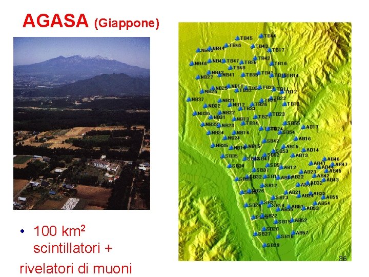 AGASA (Giappone) • 100 km 2 scintillatori + rivelatori di muoni 36 