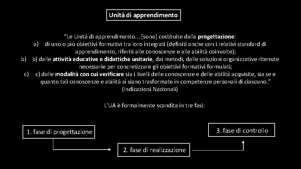 Unita di apprendimento “Le Unita di apprendimento. . . [sono] costituite dalla progettazione: a)