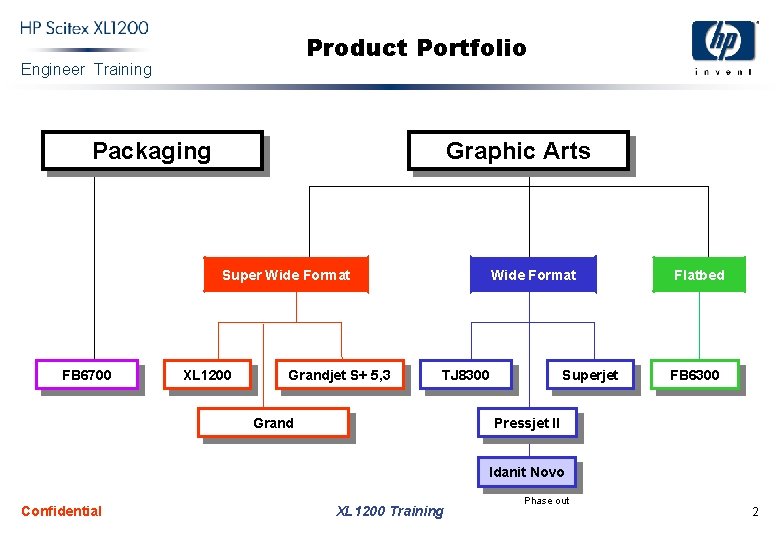 Product Portfolio Engineer Training Packaging Graphic Arts Super Wide Format FB 6700 XL 1200