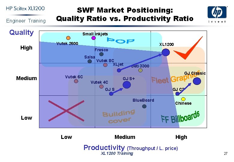 Engineer Training SWF Market Positioning: Quality Ratio vs. Productivity Ratio Quality High Small inkjets