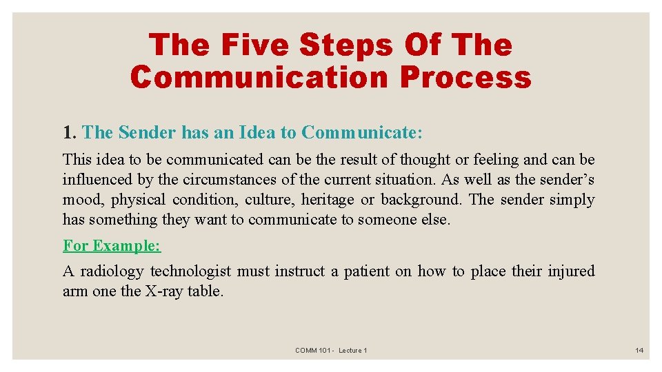 The Five Steps Of The Communication Process 1. The Sender has an Idea to