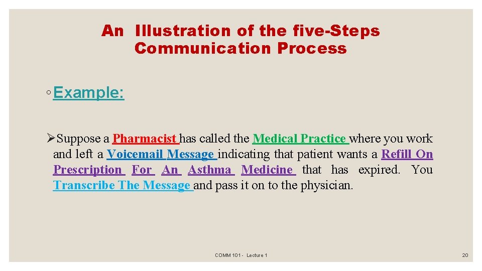 An Illustration of the five-Steps Communication Process ◦ Example: ØSuppose a Pharmacist has called