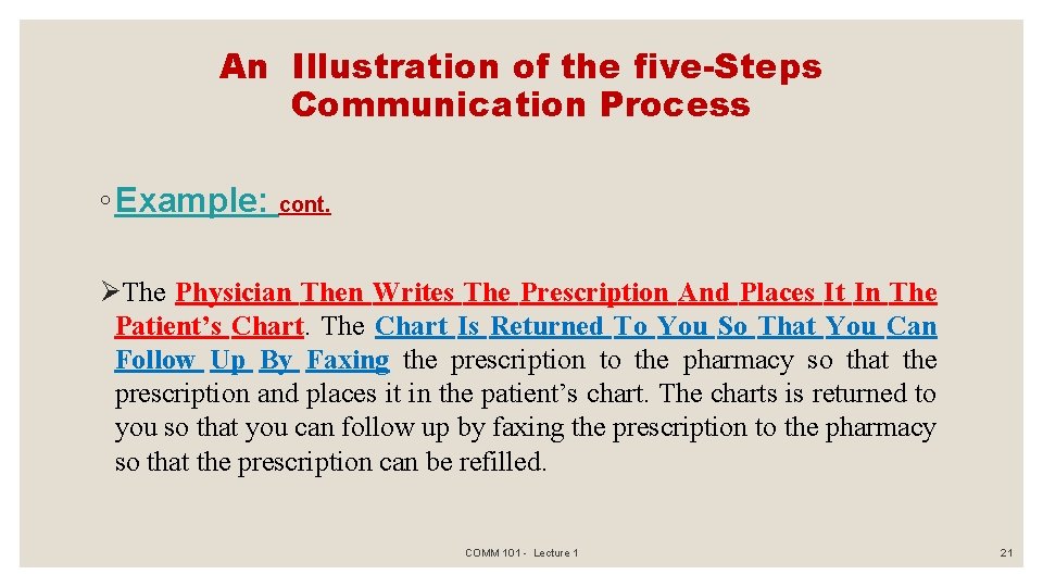 An Illustration of the five-Steps Communication Process ◦ Example: cont. ØThe Physician Then Writes