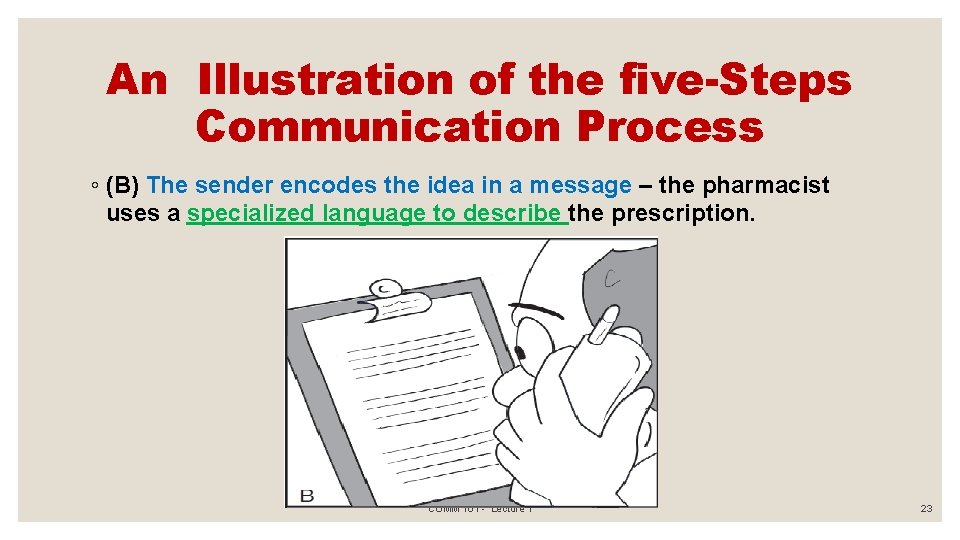 An Illustration of the five-Steps Communication Process ◦ (B) The sender encodes the idea