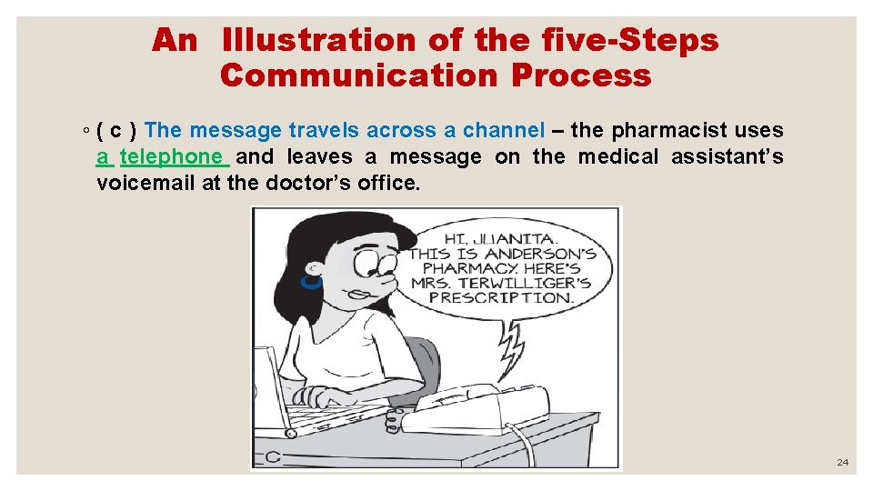 An Illustration of the five-Steps Communication Process ◦ ( c ) The message travels