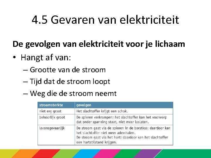 4. 5 Gevaren van elektriciteit De gevolgen van elektriciteit voor je lichaam • Hangt