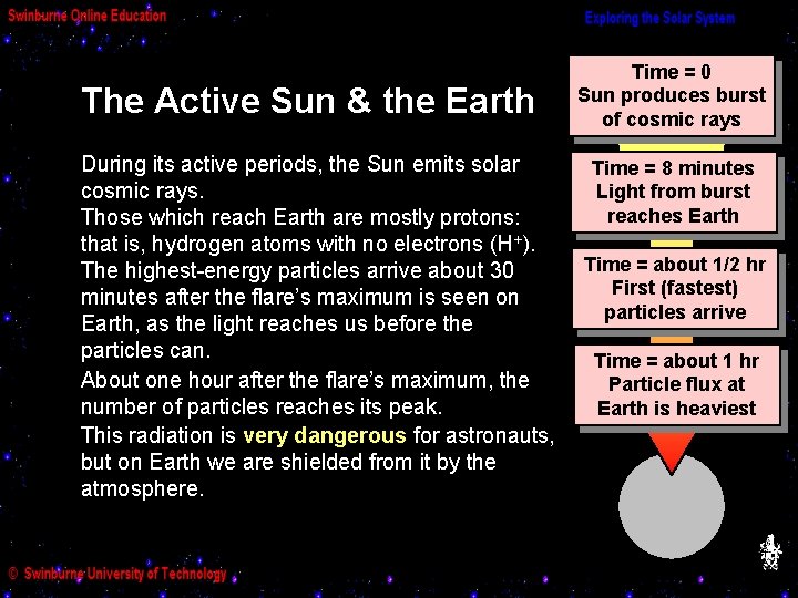 The Active Sun & the Earth During its active periods, the Sun emits solar