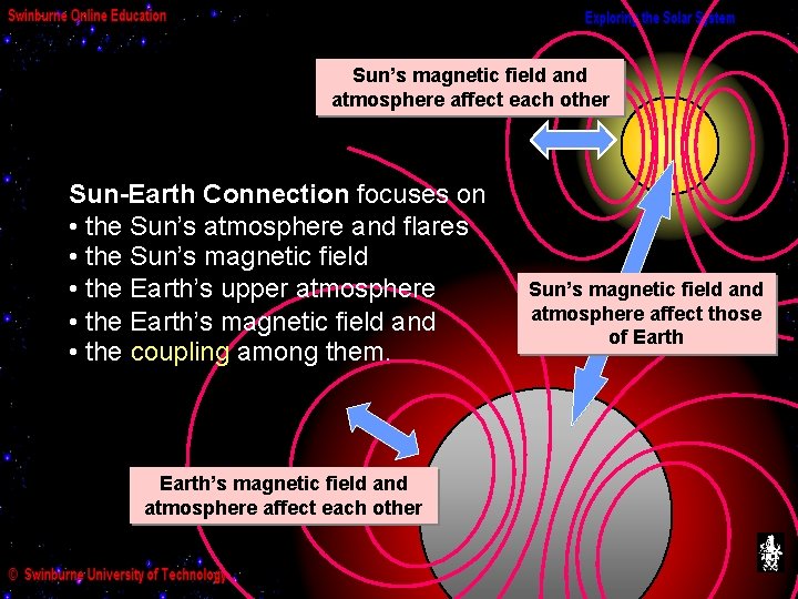 Sun’s magnetic field and atmosphere affect each other Sun-Earth Connection focuses on • the