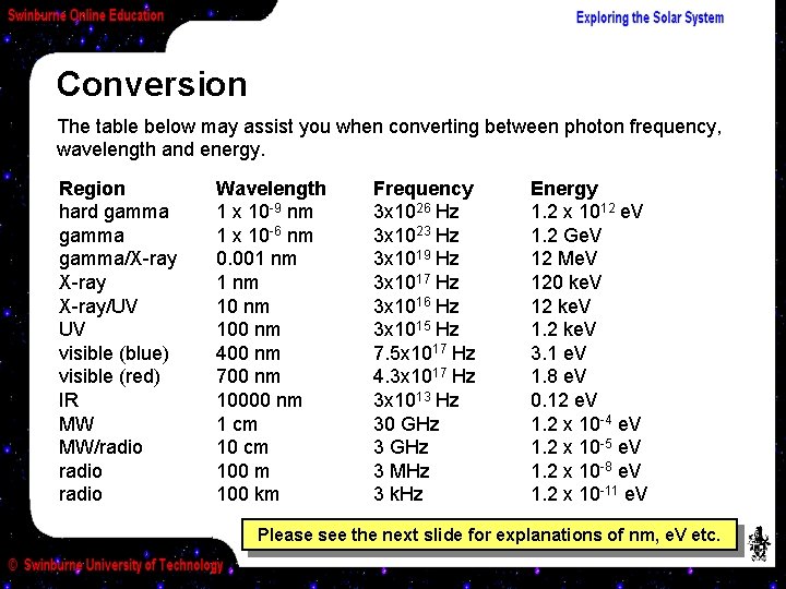 Conversion The table below may assist you when converting between photon frequency, wavelength and