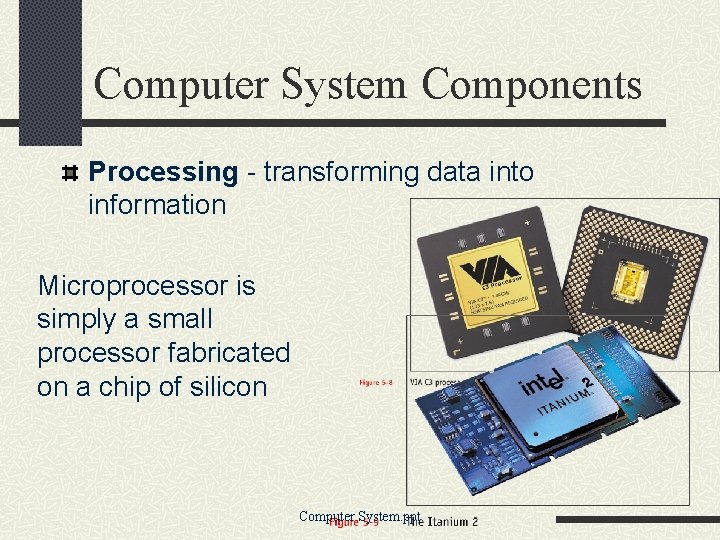 Computer System Components Processing - transforming data into information Microprocessor is simply a small