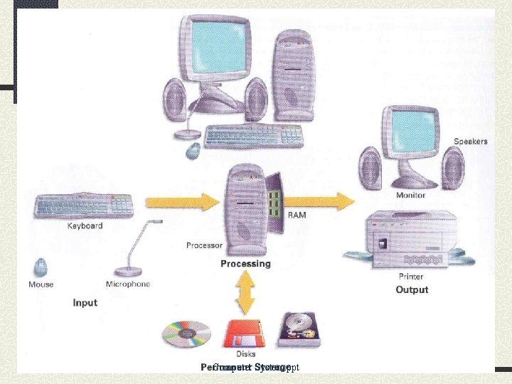 Computer System. ppt 
