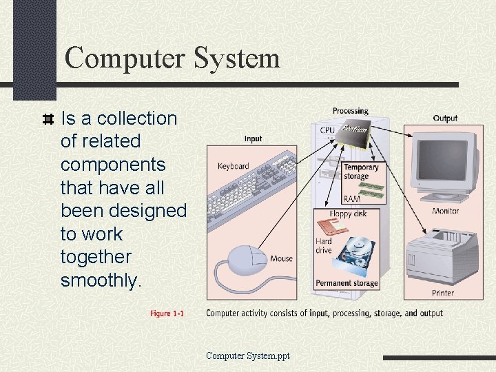 Computer System Is a collection of related components that have all been designed to