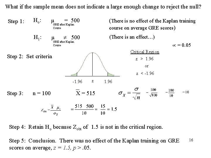 What if the sample mean does not indicate a large enough change to reject