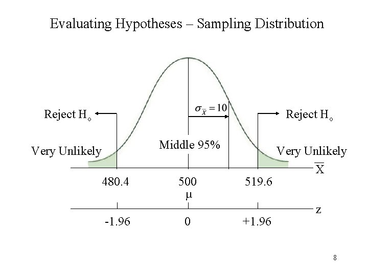 Evaluating Hypotheses – Sampling Distribution Reject Ho Middle 95% Very Unlikely 480. 4 -1.