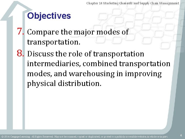 Chapter 14 Marketing Channels and Supply Chain Management Objectives 7. Compare the major modes