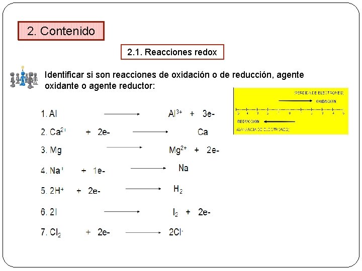 2. Contenido 2. 1. Reacciones redox Identificar si son reacciones de oxidación o de
