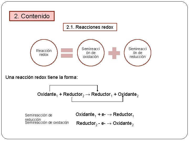 2. Contenido 2. 1. Reacciones redox Semireacci ón de oxidación Reacción redox Semireacci ón
