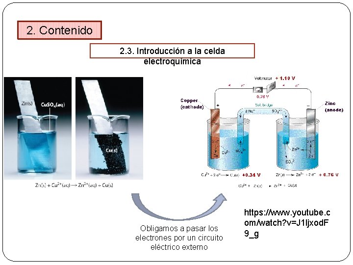 2. Contenido 2. 3. Introducción a la celda electroquímica Obligamos a pasar los electrones