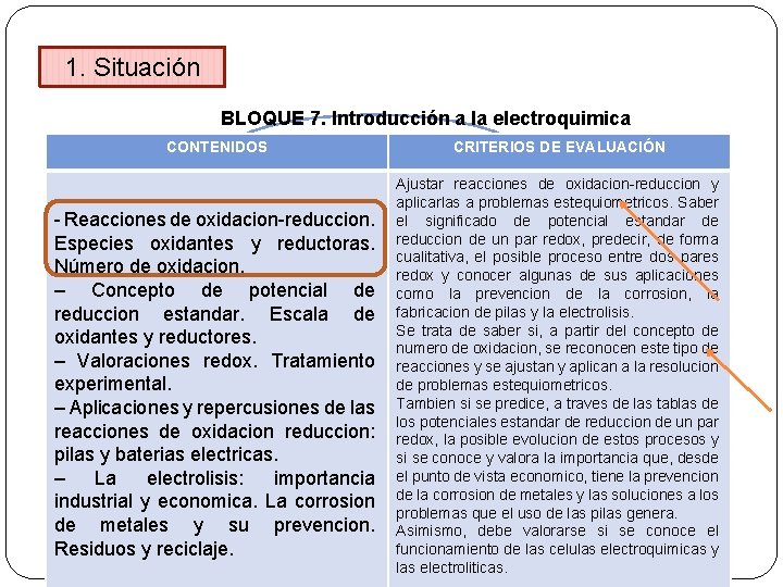 1. Situación BLOQUE 7. Introducción a la electroquimica CONTENIDOS Nivel: 2ºBachilletaro. CRITERIOS DE EVALUACIÓN