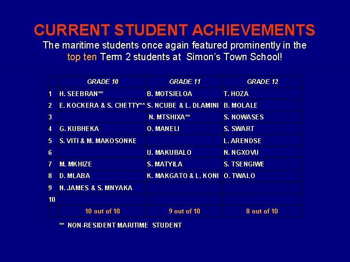 CURRENT STUDENT ACHIEVEMENTS The maritime students once again featured prominently in the top ten