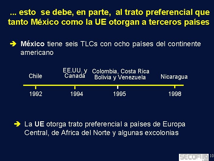 . . . esto se debe, en parte, al trato preferencial que tanto México