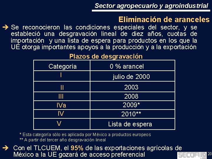 Sector agropecuario y agroindustrial Eliminación de aranceles è Se reconocieron las condiciones especiales del