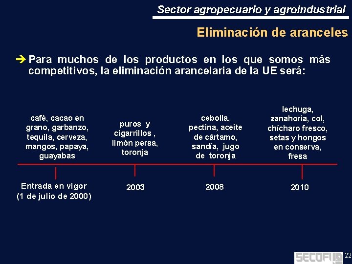 Sector agropecuario y agroindustrial Eliminación de aranceles è Para muchos de los productos en