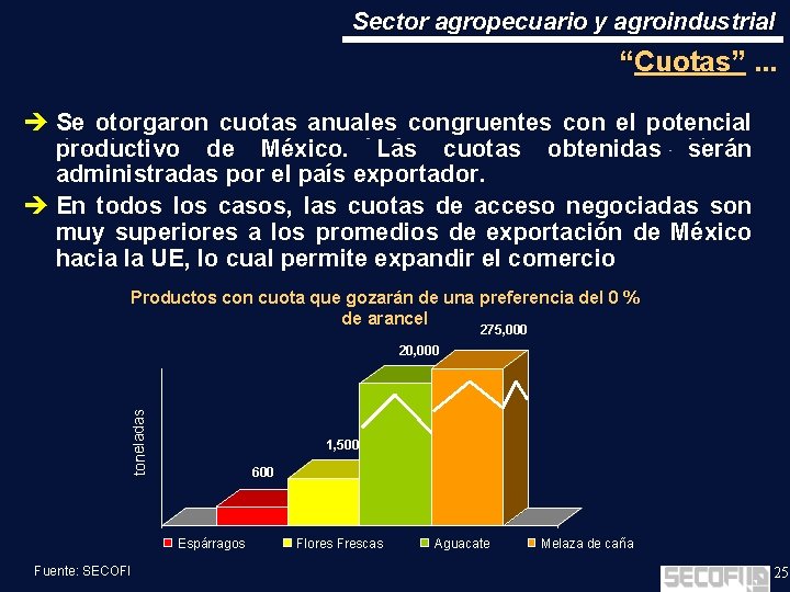 Sector agropecuario y agroindustrial “Cuotas”. . . è Se otorgaron cuotas anuales congruentes con