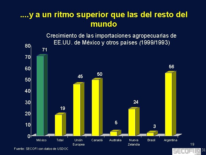 . . y a un ritmo superior que las del resto del mundo 80