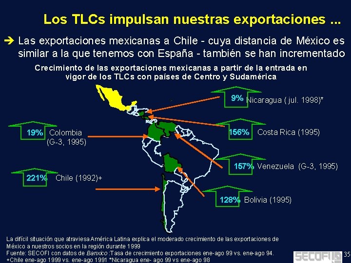 Los TLCs impulsan nuestras exportaciones. . . è Las exportaciones mexicanas a Chile -