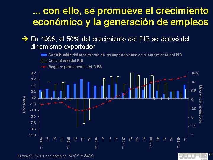 . . . con ello, se promueve el crecimiento económico y la generación de