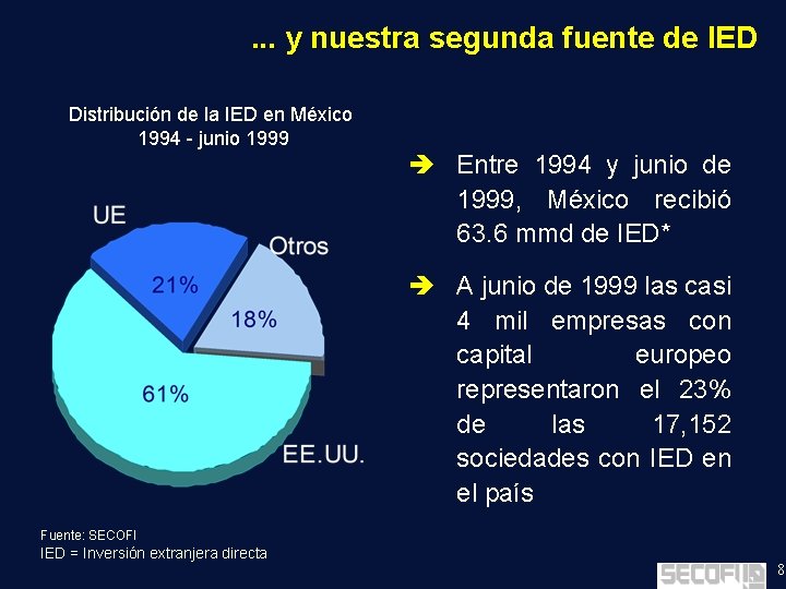 . . . y nuestra segunda fuente de IED Distribución de la IED en