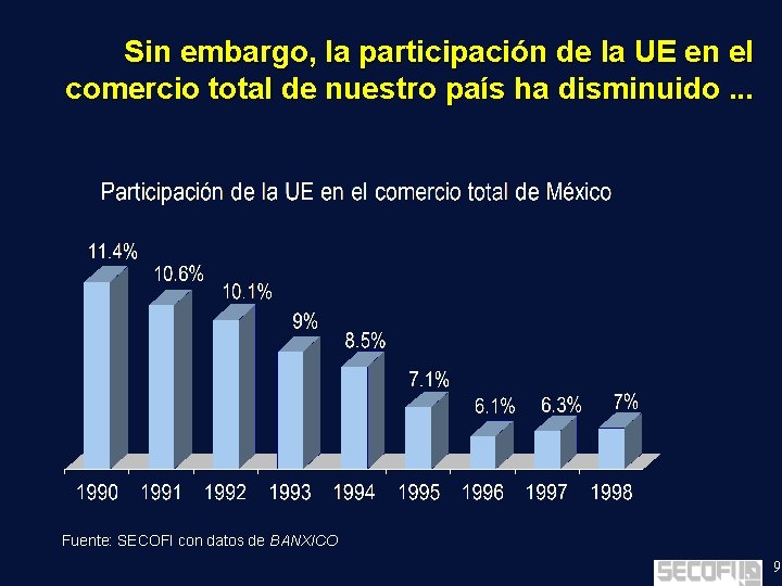 Sin embargo, la participación de la UE en el comercio total de nuestro país