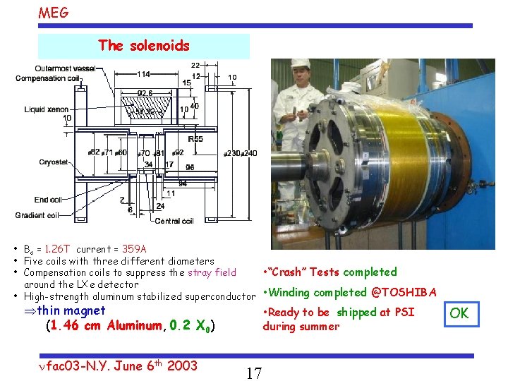 MEG The solenoids • Bc = 1. 26 T current = 359 A •