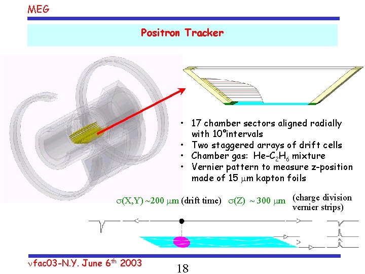 MEG Positron Tracker • 17 chamber sectors aligned radially with 10°intervals • Two staggered