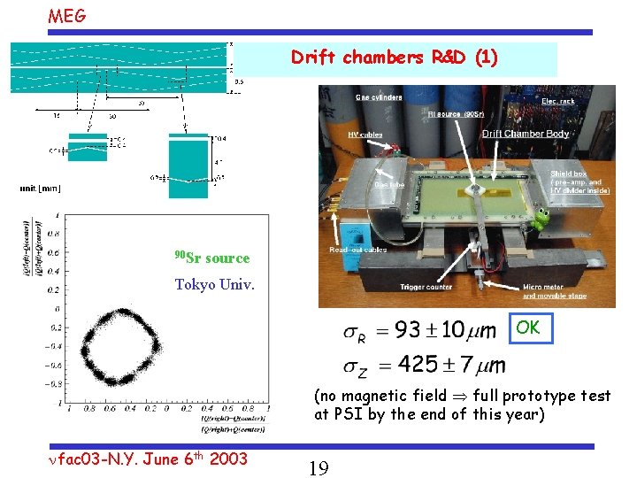 MEG Drift chambers R&D (1) 90 Sr source Tokyo Univ. OK (no magnetic field