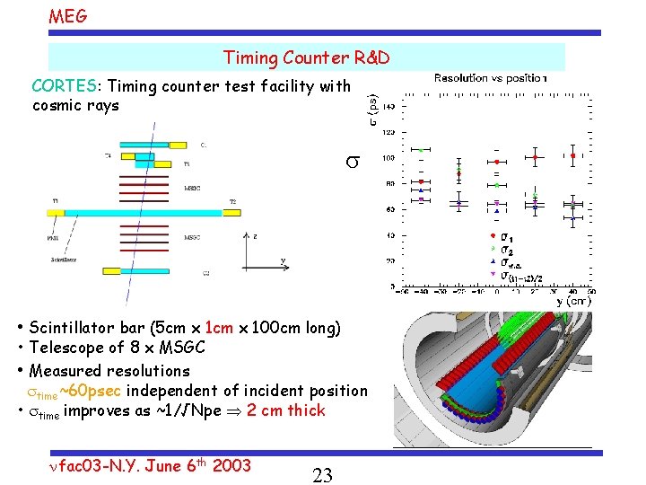 MEG Timing Counter R&D CORTES: Timing counter test facility with cosmic rays • Scintillator