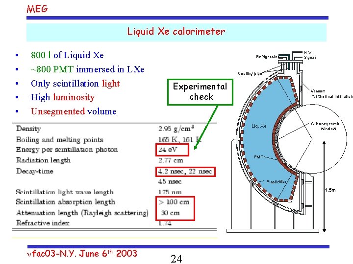 MEG Liquid Xe calorimeter • • • 800 l of Liquid Xe ~800 PMT