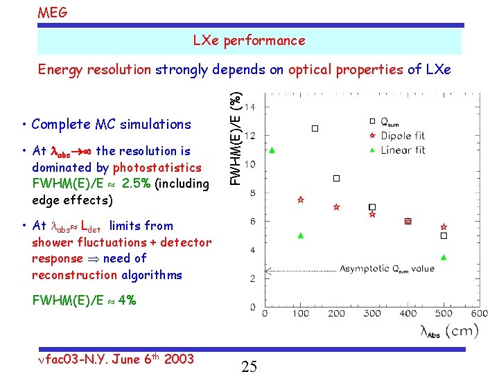 MEG LXe performance • Complete MC simulations • At labs the resolution is dominated