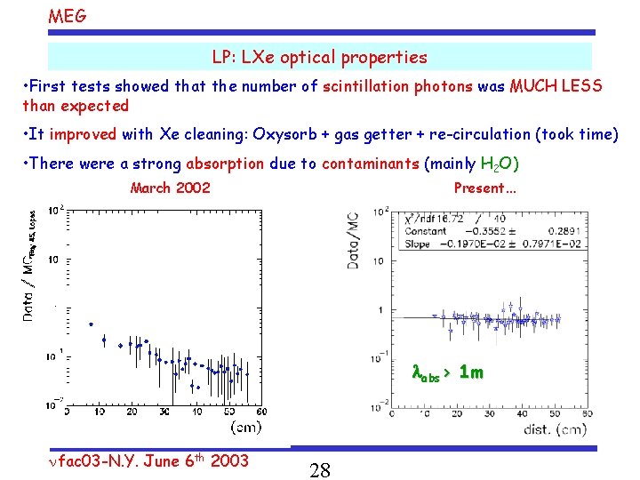 MEG LP: LXe optical properties • First tests showed that the number of scintillation